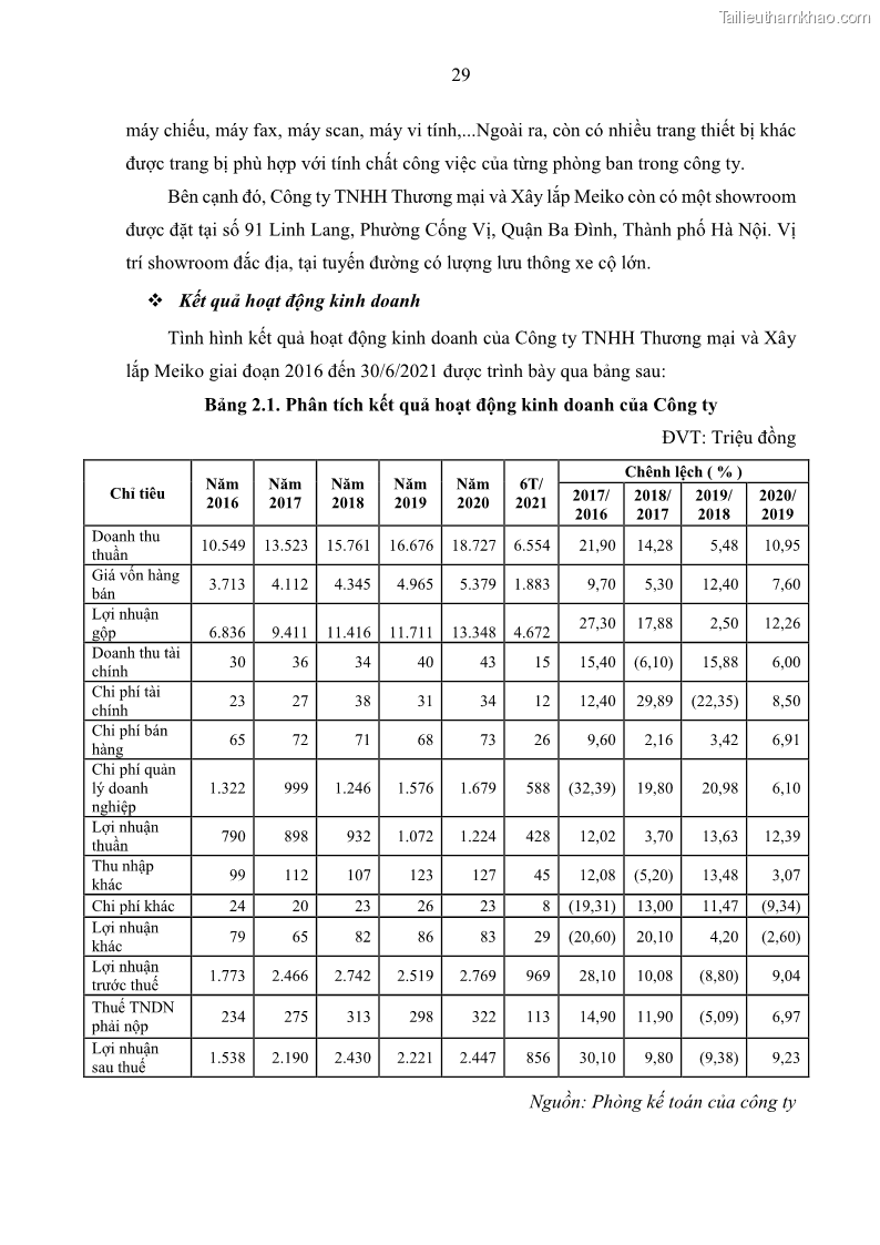 Khóa luận tốt nghiệp kinh tế Nâng cao hiệu quả hoạt động kinh doanh của Công ty TNHH Thương mại và Xây lắp Meiko - 4 Trang 37
