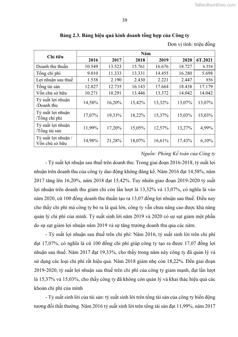 Khóa luận tốt nghiệp kinh tế Nâng cao hiệu quả hoạt động kinh doanh của Công ty TNHH Thương mại và Xây lắp Meiko - 4 Trang 47