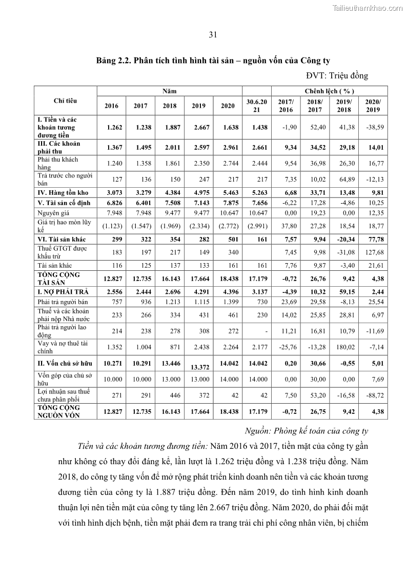 Khóa luận tốt nghiệp kinh tế Nâng cao hiệu quả hoạt động kinh doanh của Công ty TNHH Thương mại và Xây lắp Meiko - 4 Trang 39