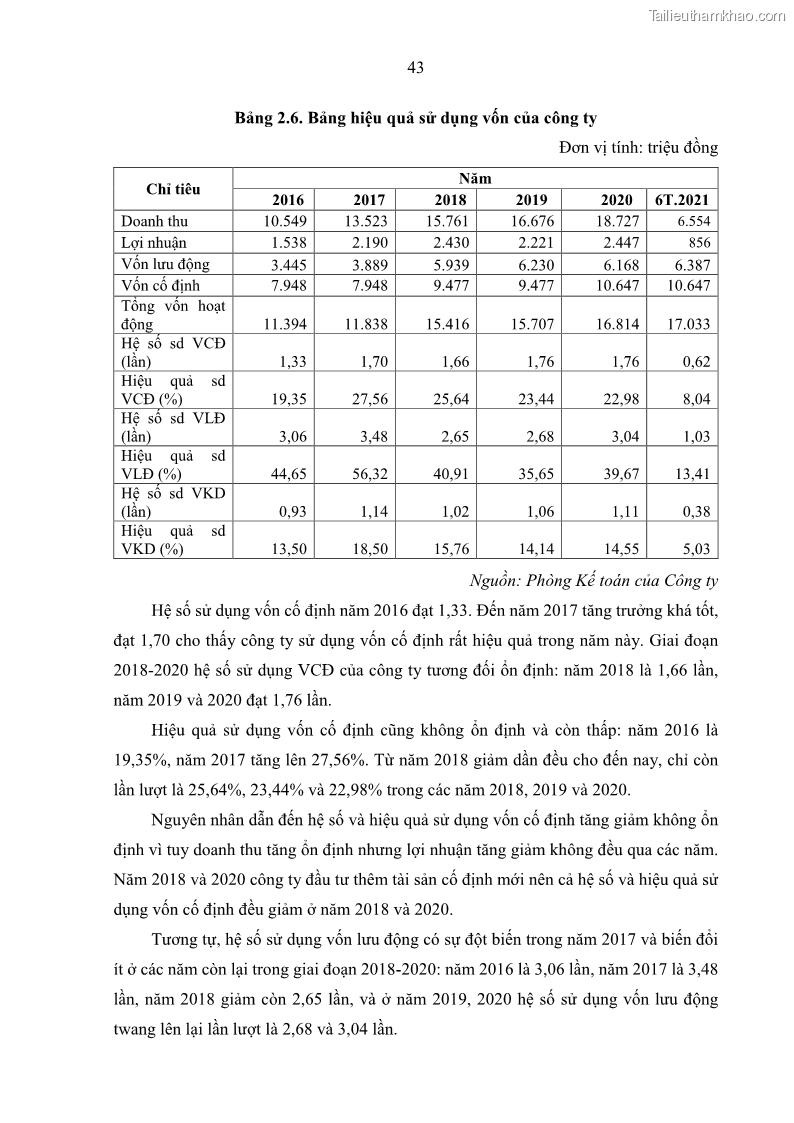 Khóa luận tốt nghiệp kinh tế Nâng cao hiệu quả hoạt động kinh doanh của Công ty TNHH Thương mại và Xây lắp Meiko - 5 Trang 51