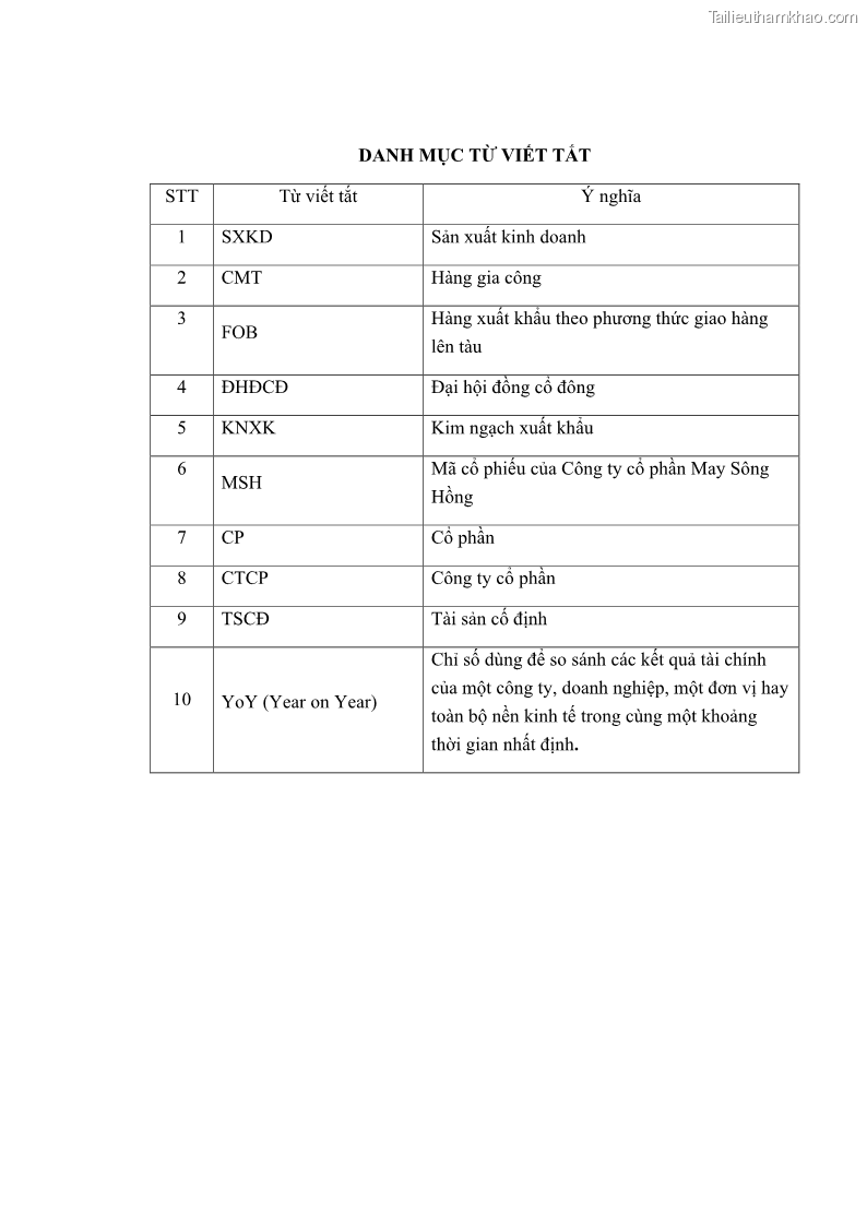 Khóa luận tốt nghiệp kinh tế Phát triển thị trường tiêu thụ sản phẩm may mặc của Công ty cổ phần may Sông Hồng - 1 Trang 8