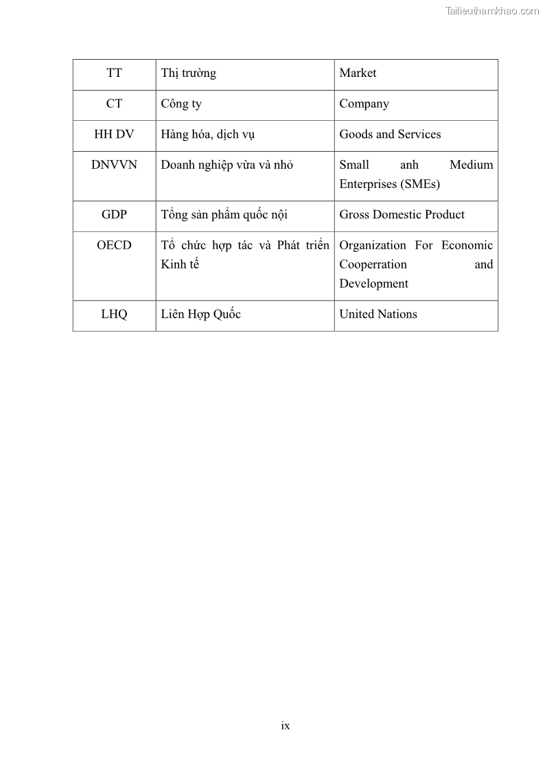 Luận án tiến sĩ kinh tế Nâng cao trách nhiệm xã hội của doanh nghiệp Việt Nam trong hoạt động kinh doanh thương mại - 1 Trang 11