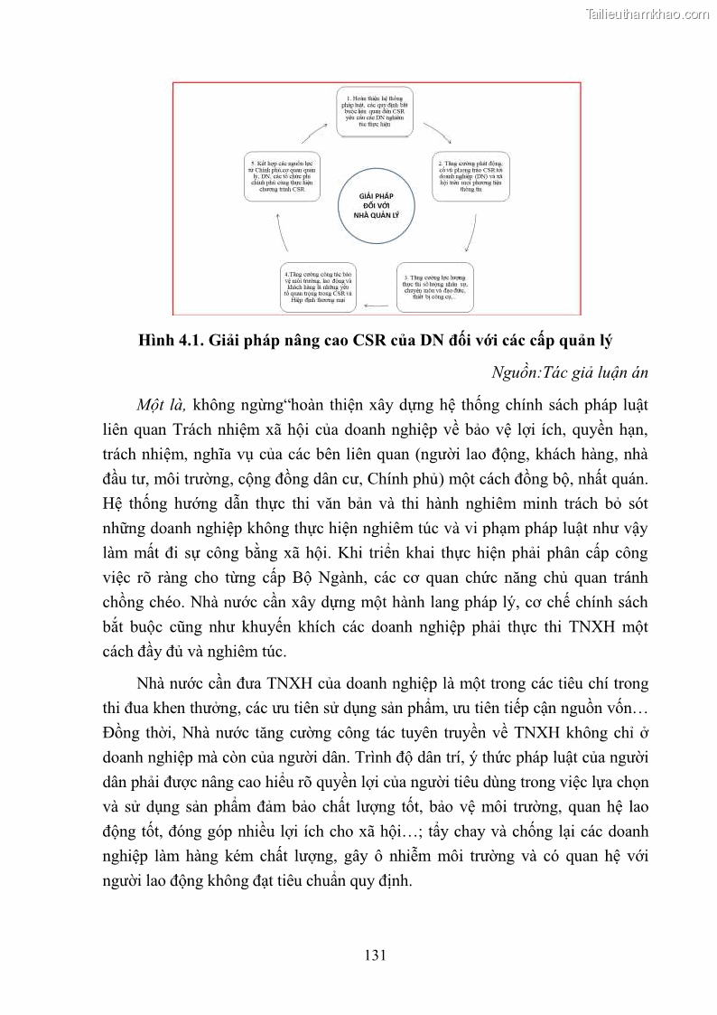 Luận án tiến sĩ kinh tế Nâng cao trách nhiệm xã hội của doanh nghiệp Việt Nam trong hoạt động kinh doanh thương mại - 12 Trang 142