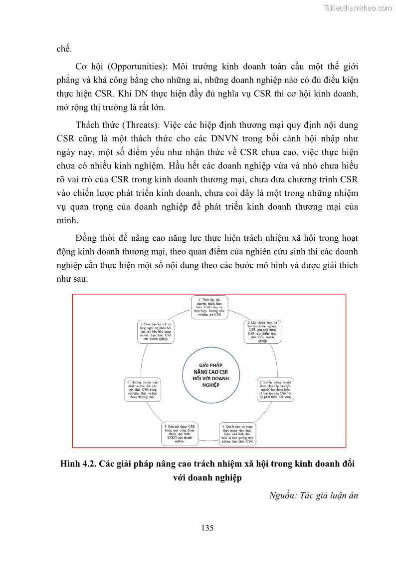 Luận án tiến sĩ kinh tế Nâng cao trách nhiệm xã hội của doanh nghiệp Việt Nam trong hoạt động kinh doanh thương mại - 13 Trang 146