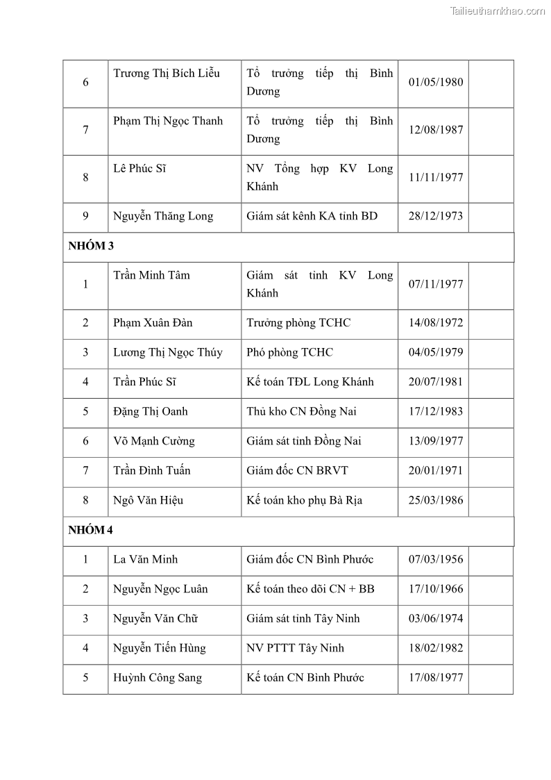 Luận án tiến sĩ kinh tế Nâng cao trách nhiệm xã hội của doanh nghiệp Việt Nam trong hoạt động kinh doanh thương mại - 15 Trang 173