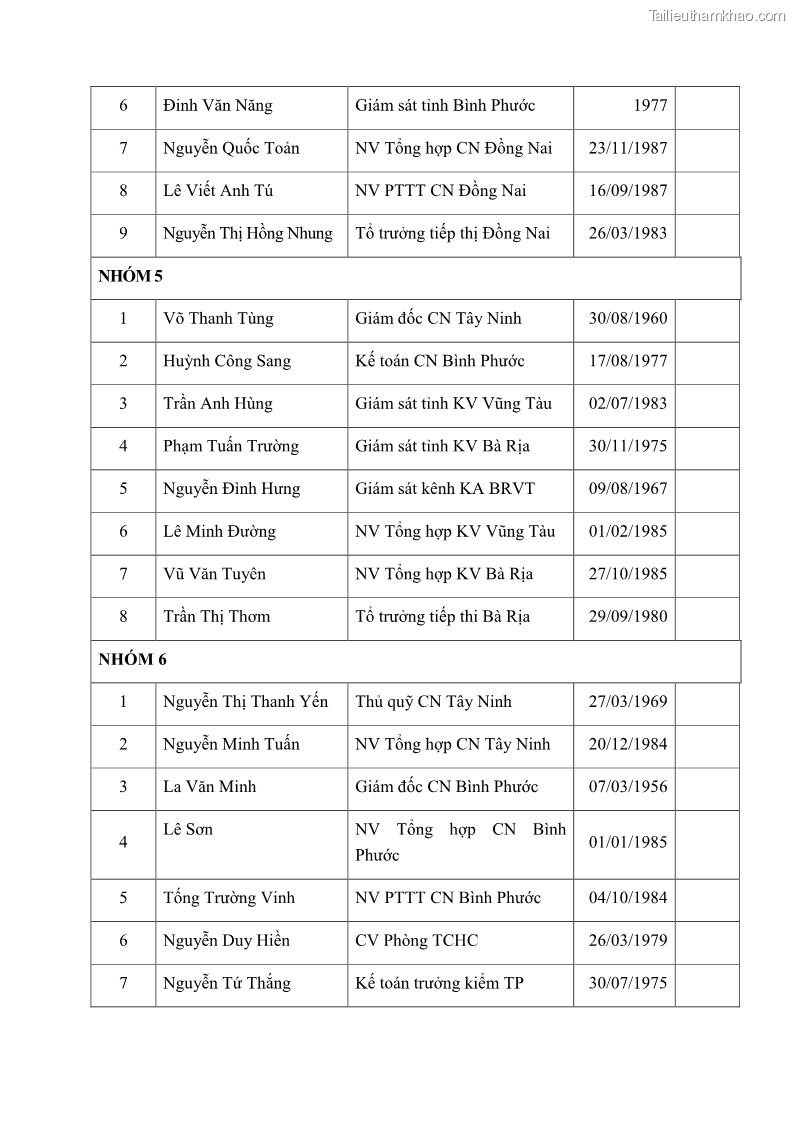 Luận án tiến sĩ kinh tế Nâng cao trách nhiệm xã hội của doanh nghiệp Việt Nam trong hoạt động kinh doanh thương mại - 15 Trang 174