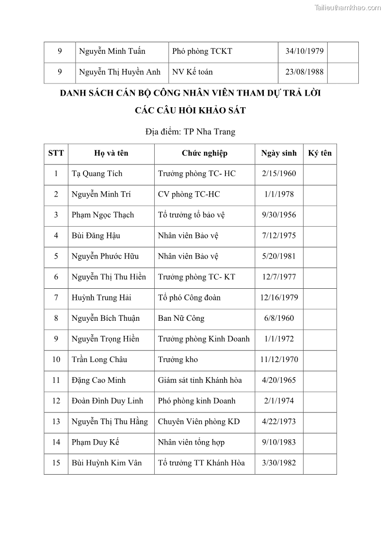 Luận án tiến sĩ kinh tế Nâng cao trách nhiệm xã hội của doanh nghiệp Việt Nam trong hoạt động kinh doanh thương mại - 15 Trang 175