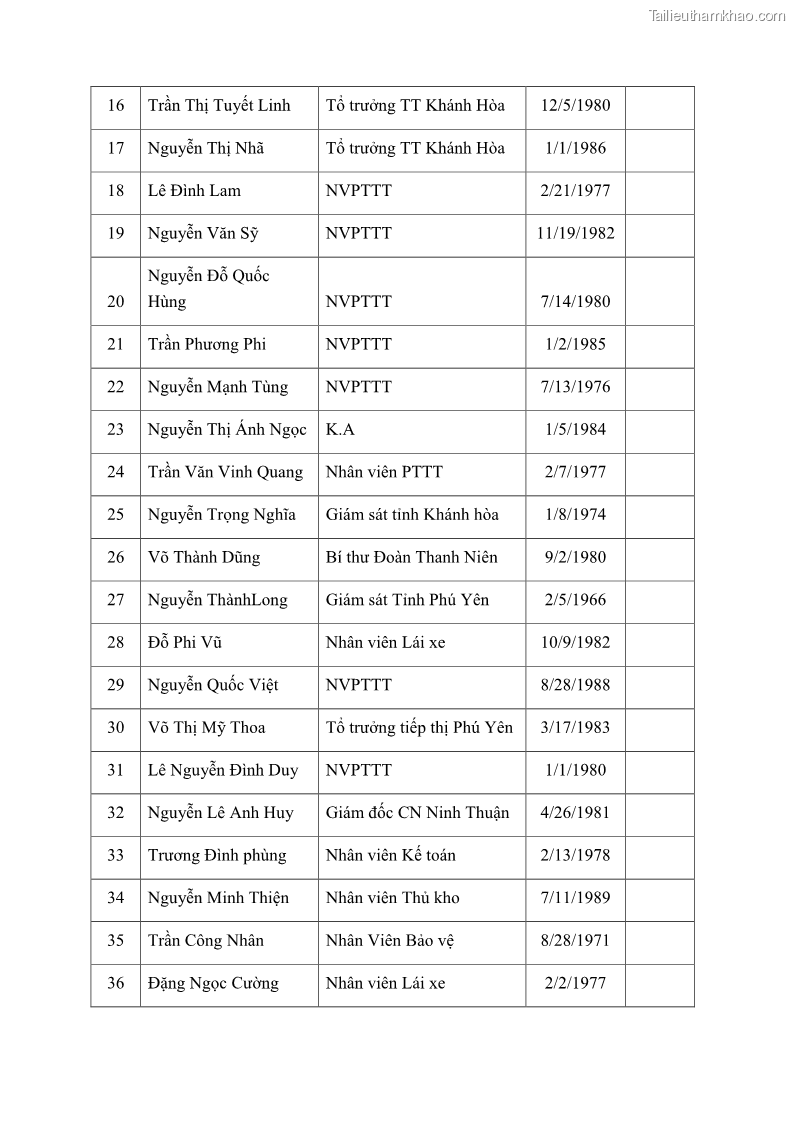 Luận án tiến sĩ kinh tế Nâng cao trách nhiệm xã hội của doanh nghiệp Việt Nam trong hoạt động kinh doanh thương mại - 15 Trang 176