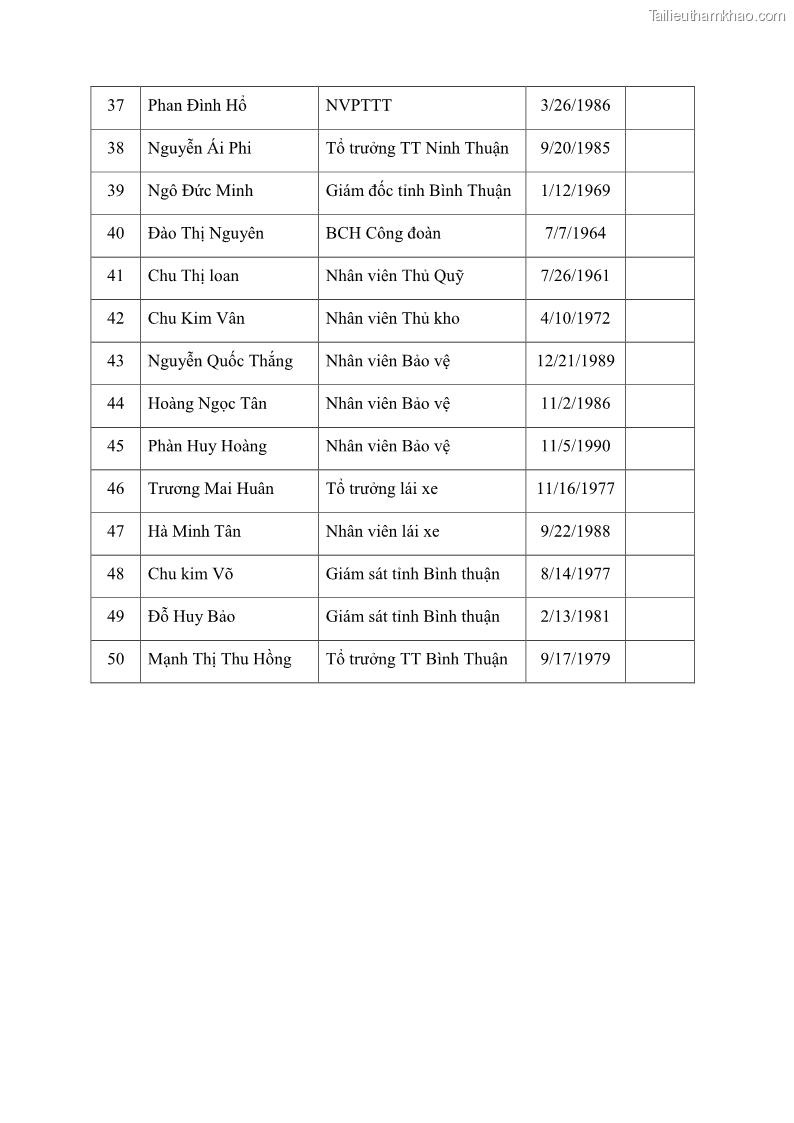 Luận án tiến sĩ kinh tế Nâng cao trách nhiệm xã hội của doanh nghiệp Việt Nam trong hoạt động kinh doanh thương mại - 15 Trang 177