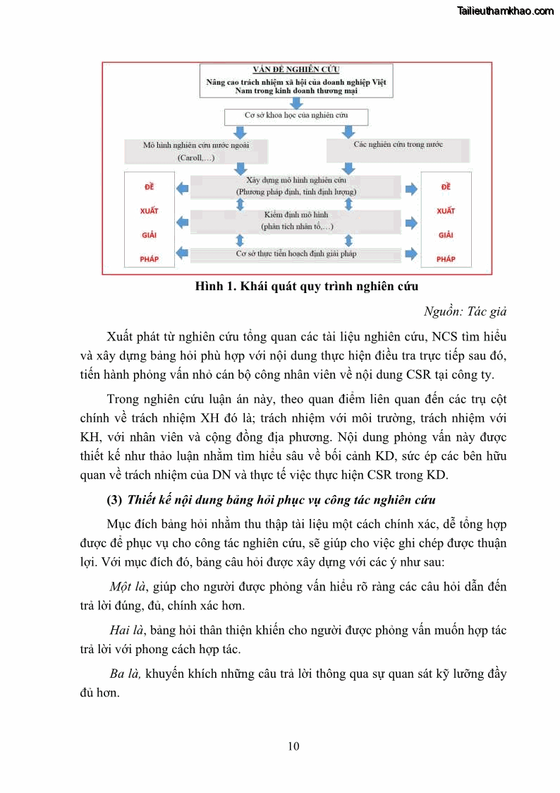 Luận án tiến sĩ kinh tế Nâng cao trách nhiệm xã hội của doanh nghiệp Việt Nam trong hoạt động kinh doanh thương mại - 2 Trang 21