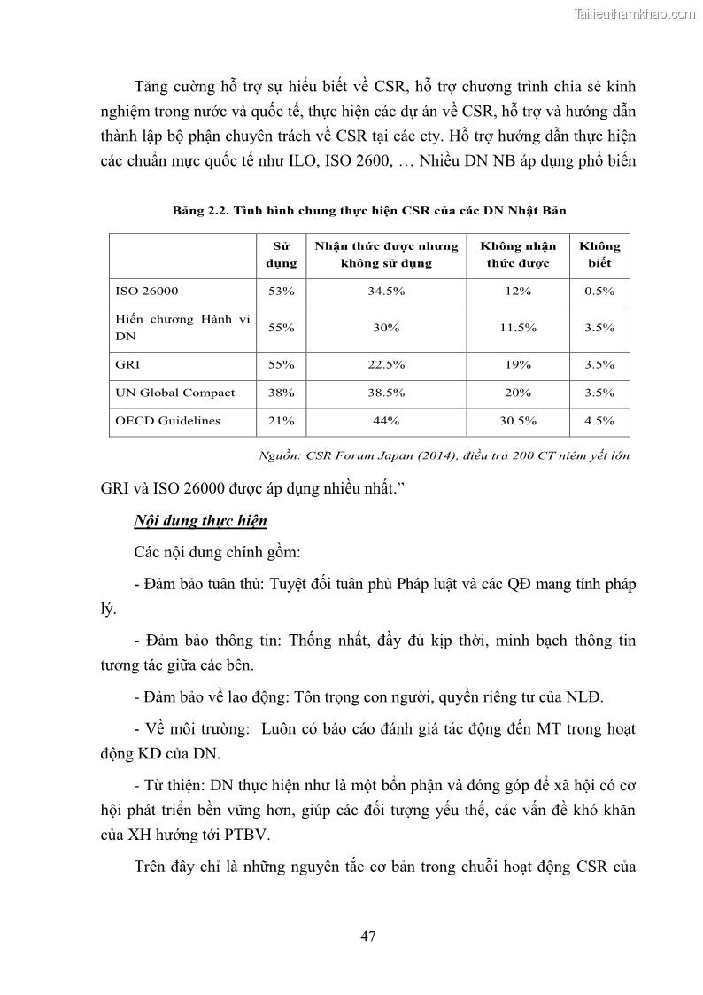 Luận án tiến sĩ kinh tế Nâng cao trách nhiệm xã hội của doanh nghiệp Việt Nam trong hoạt động kinh doanh thương mại - 5 Trang 58