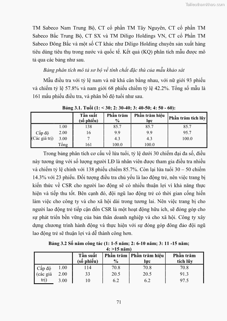 Luận án tiến sĩ kinh tế Nâng cao trách nhiệm xã hội của doanh nghiệp Việt Nam trong hoạt động kinh doanh thương mại - 7 Trang 82