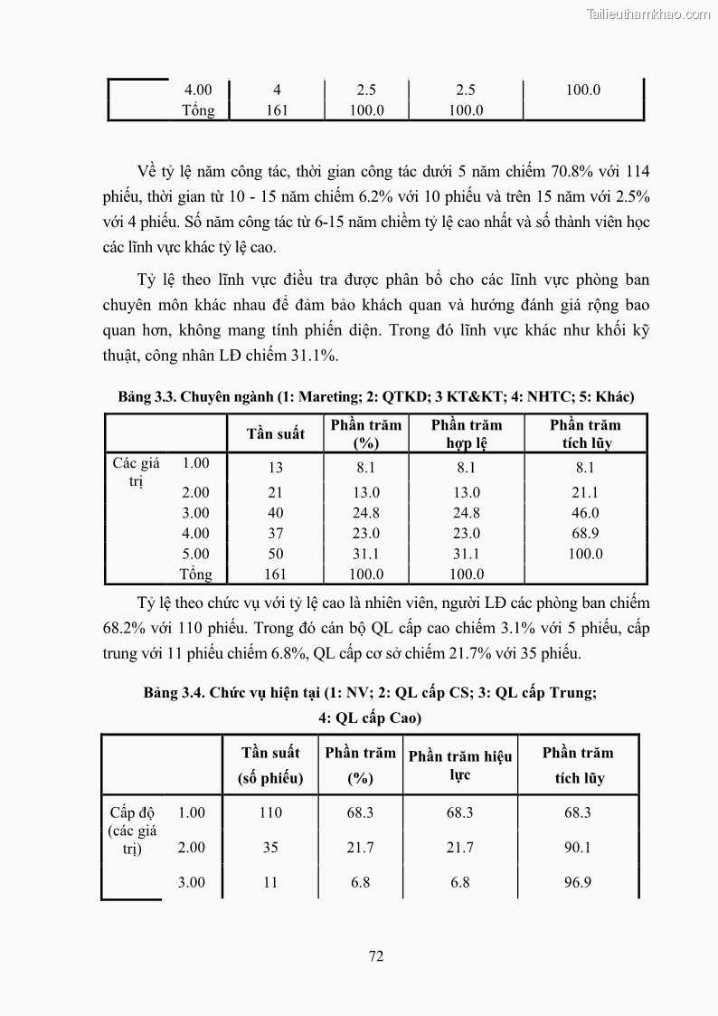 Luận án tiến sĩ kinh tế Nâng cao trách nhiệm xã hội của doanh nghiệp Việt Nam trong hoạt động kinh doanh thương mại - 7 Trang 83