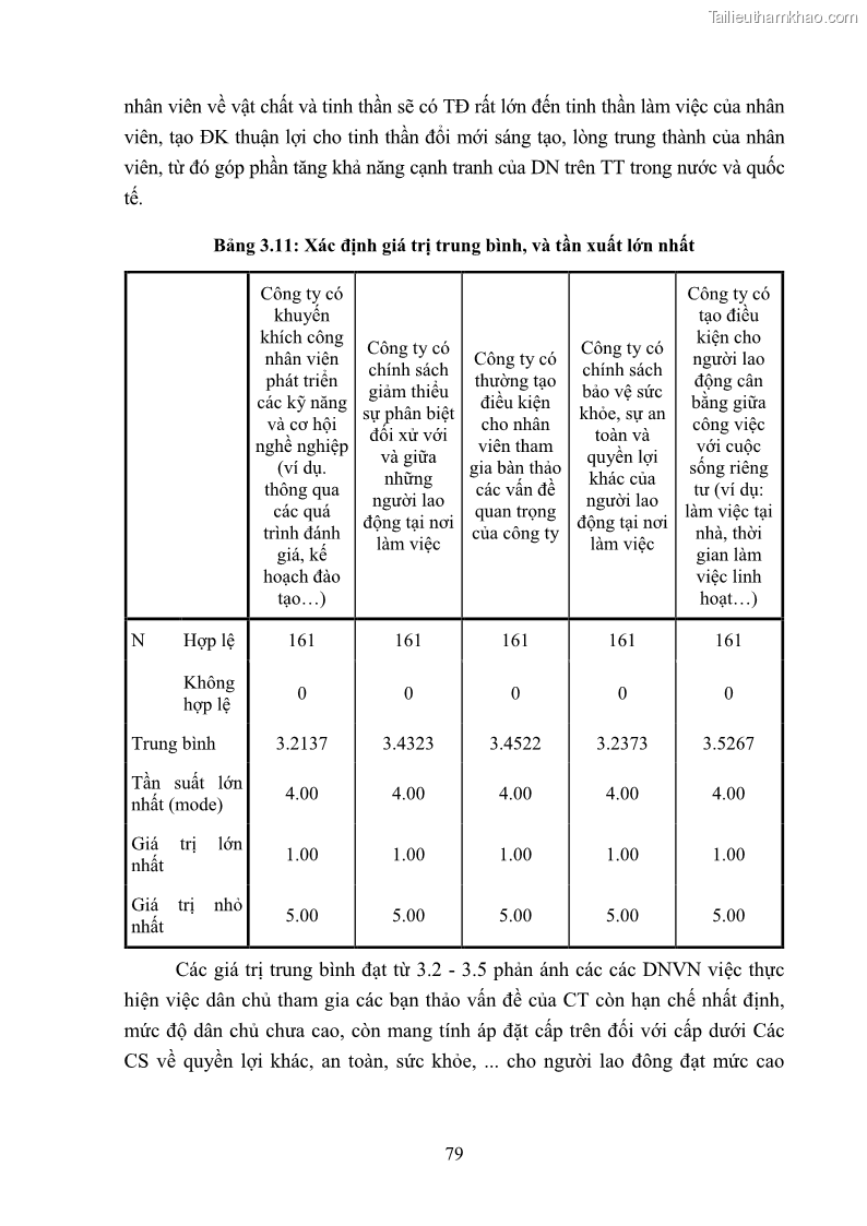 Luận án tiến sĩ kinh tế Nâng cao trách nhiệm xã hội của doanh nghiệp Việt Nam trong hoạt động kinh doanh thương mại - 8 Trang 90