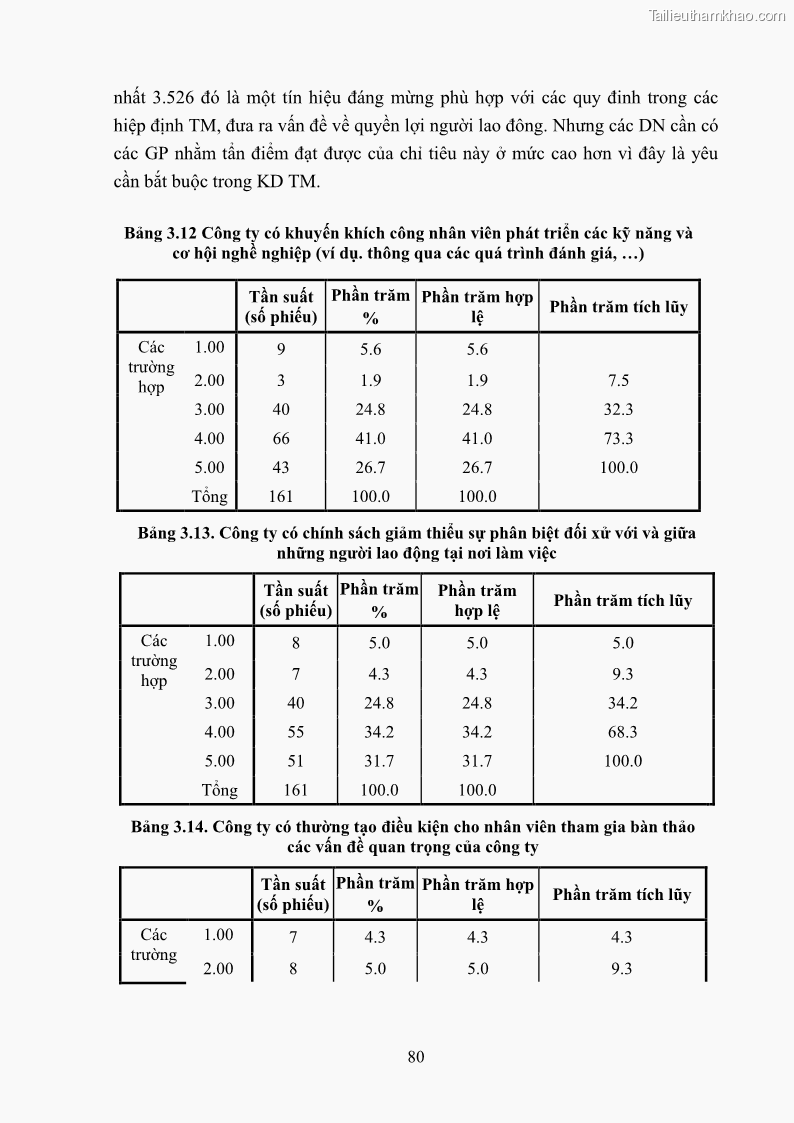 Luận án tiến sĩ kinh tế Nâng cao trách nhiệm xã hội của doanh nghiệp Việt Nam trong hoạt động kinh doanh thương mại - 8 Trang 91