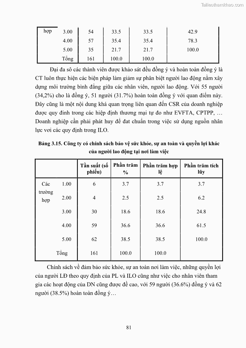 Luận án tiến sĩ kinh tế Nâng cao trách nhiệm xã hội của doanh nghiệp Việt Nam trong hoạt động kinh doanh thương mại - 8 Trang 92