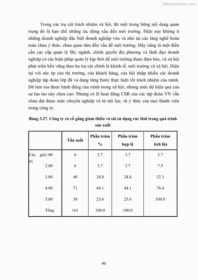 Luận án tiến sĩ kinh tế Nâng cao trách nhiệm xã hội của doanh nghiệp Việt Nam trong hoạt động kinh doanh thương mại - 9 Trang 101