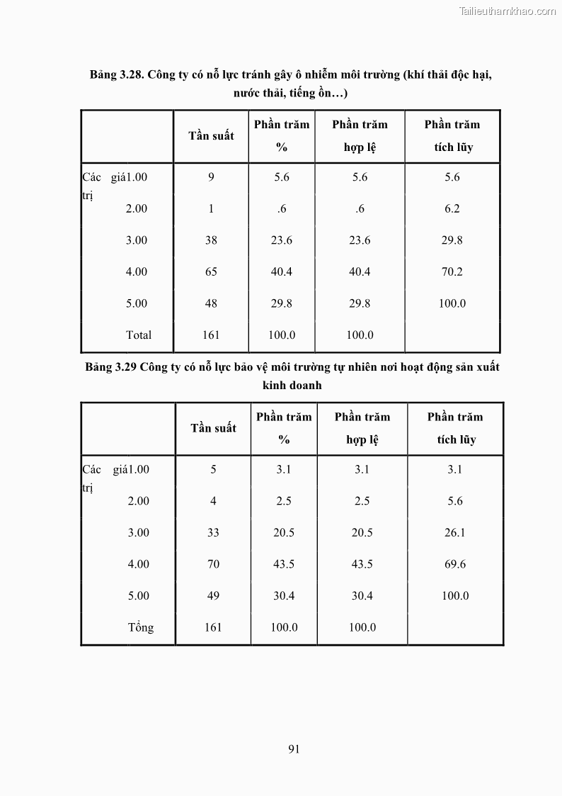 Luận án tiến sĩ kinh tế Nâng cao trách nhiệm xã hội của doanh nghiệp Việt Nam trong hoạt động kinh doanh thương mại - 9 Trang 102