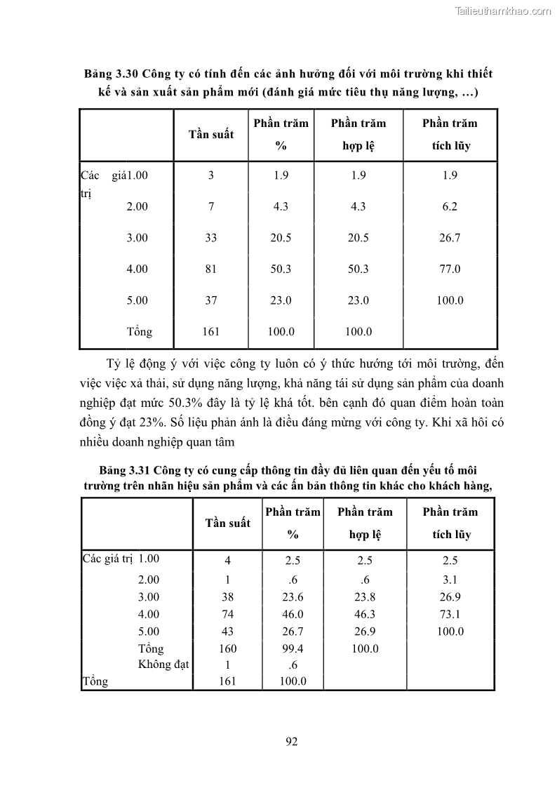 Luận án tiến sĩ kinh tế Nâng cao trách nhiệm xã hội của doanh nghiệp Việt Nam trong hoạt động kinh doanh thương mại - 9 Trang 103