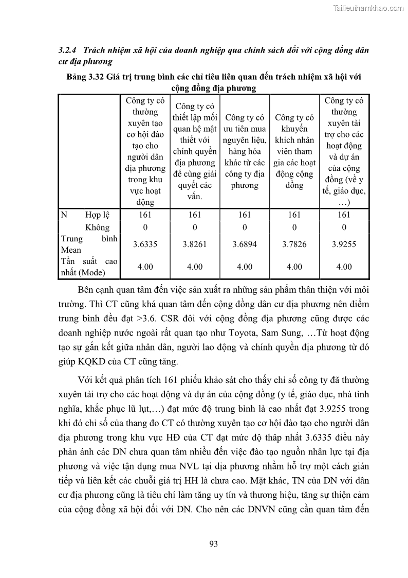 Luận án tiến sĩ kinh tế Nâng cao trách nhiệm xã hội của doanh nghiệp Việt Nam trong hoạt động kinh doanh thương mại - 9 Trang 104
