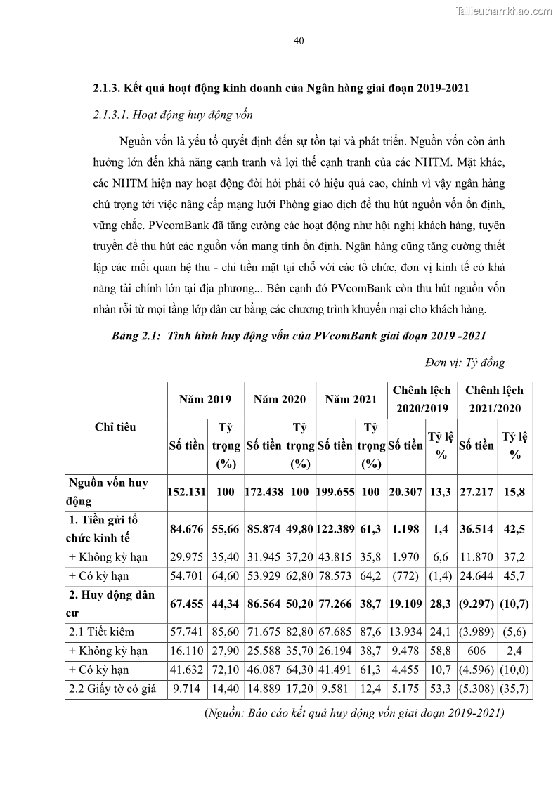 Luận văn thạc sĩ tài chính ngân hàng Phát triển hoạt động liên kết bảo hiểm - ngân hàng Bancassurance tại Ngân hàng TMCP Đại chúng Việt Nam - 5 Trang 53