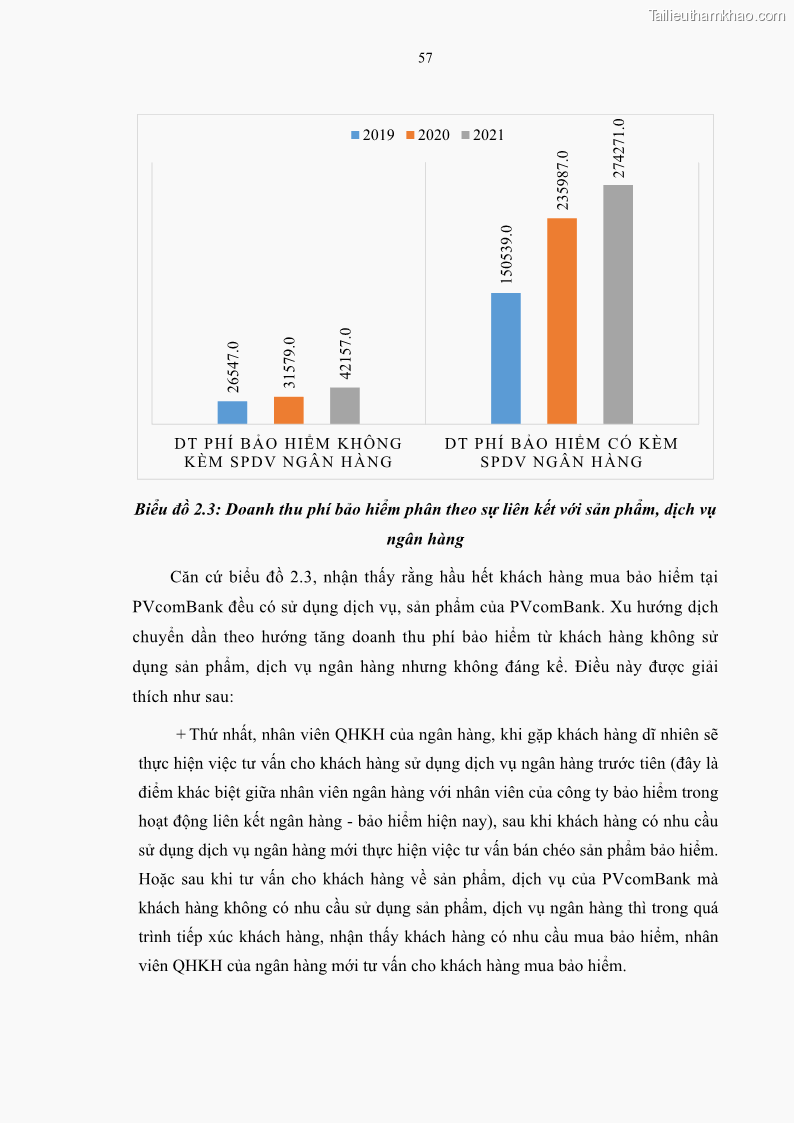 Luận văn thạc sĩ tài chính ngân hàng Phát triển hoạt động liên kết bảo hiểm - ngân hàng Bancassurance tại Ngân hàng TMCP Đại chúng Việt Nam - 6 Trang 70