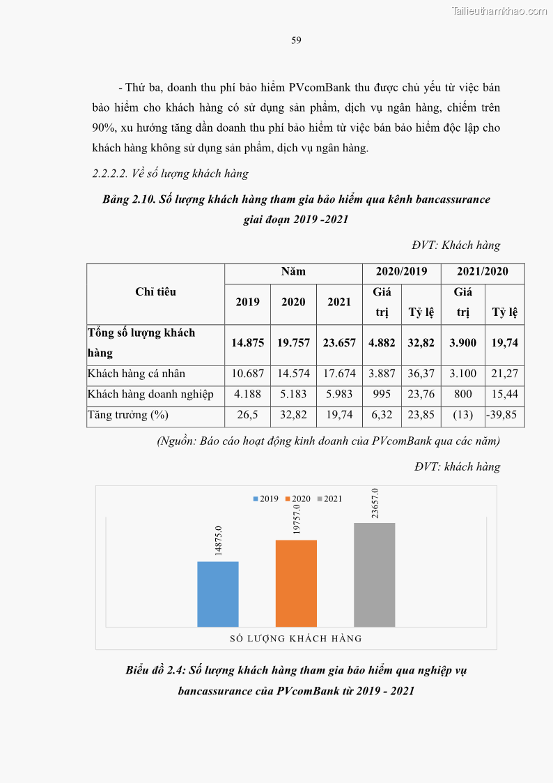 Luận văn thạc sĩ tài chính ngân hàng Phát triển hoạt động liên kết bảo hiểm - ngân hàng Bancassurance tại Ngân hàng TMCP Đại chúng Việt Nam - 6 Trang 72