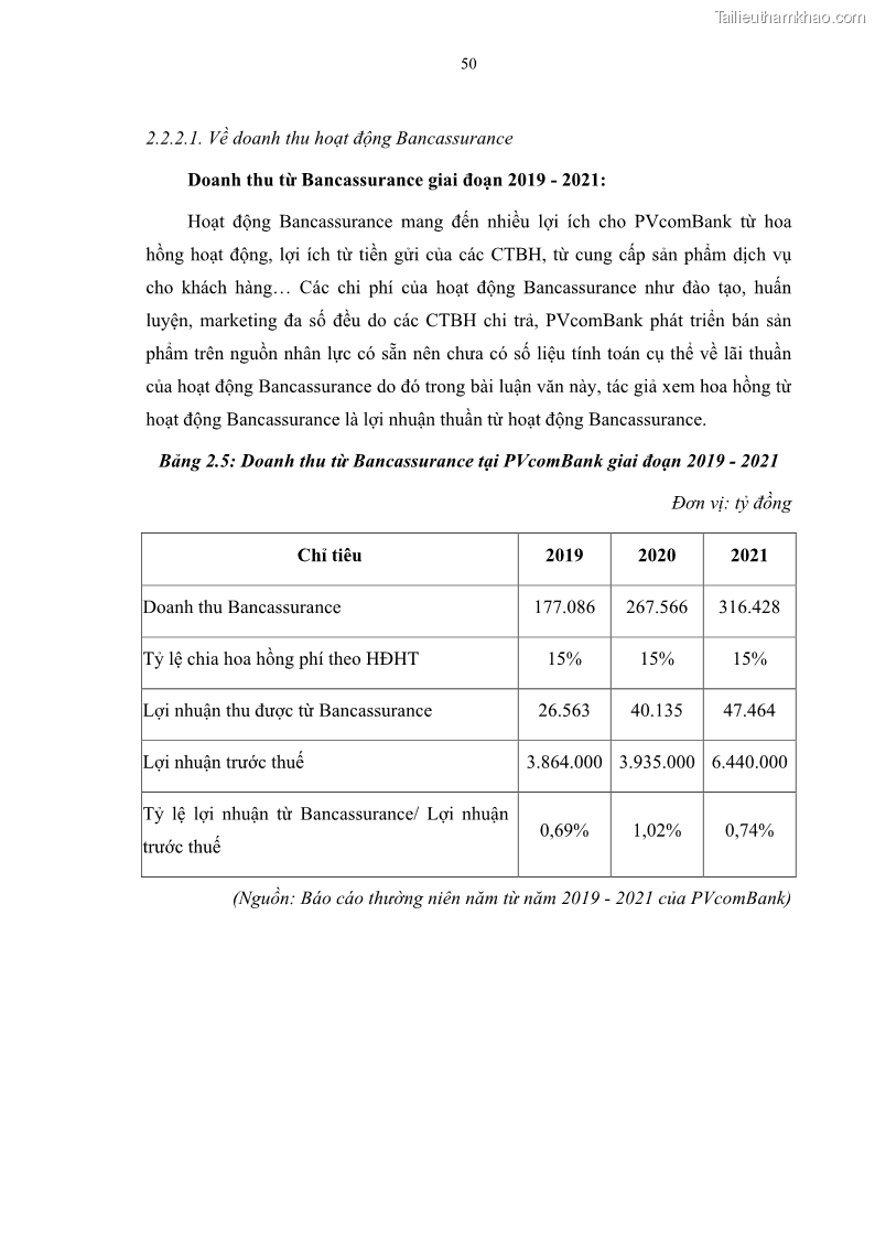 Luận văn thạc sĩ tài chính ngân hàng Phát triển hoạt động liên kết bảo hiểm - ngân hàng Bancassurance tại Ngân hàng TMCP Đại chúng Việt Nam - 6 Trang 63