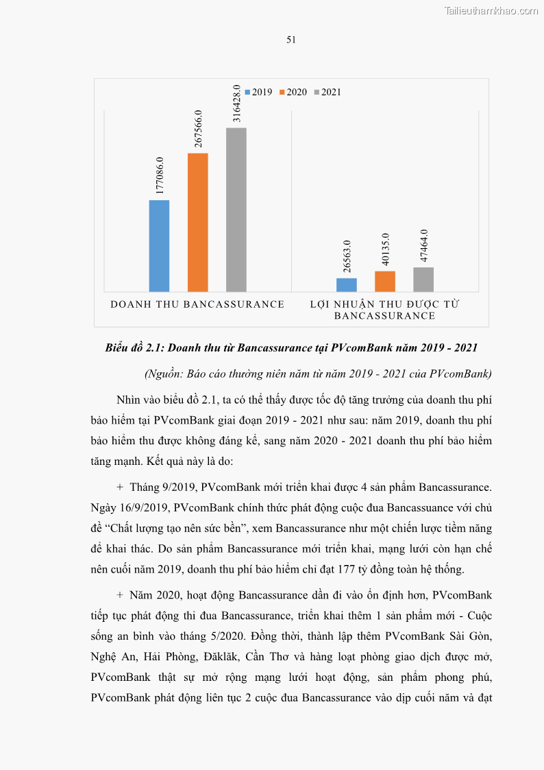 Luận văn thạc sĩ tài chính ngân hàng Phát triển hoạt động liên kết bảo hiểm - ngân hàng Bancassurance tại Ngân hàng TMCP Đại chúng Việt Nam - 6 Trang 64