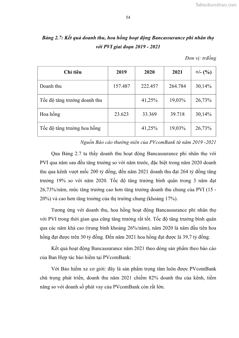 Luận văn thạc sĩ tài chính ngân hàng Phát triển hoạt động liên kết bảo hiểm - ngân hàng Bancassurance tại Ngân hàng TMCP Đại chúng Việt Nam - 6 Trang 67