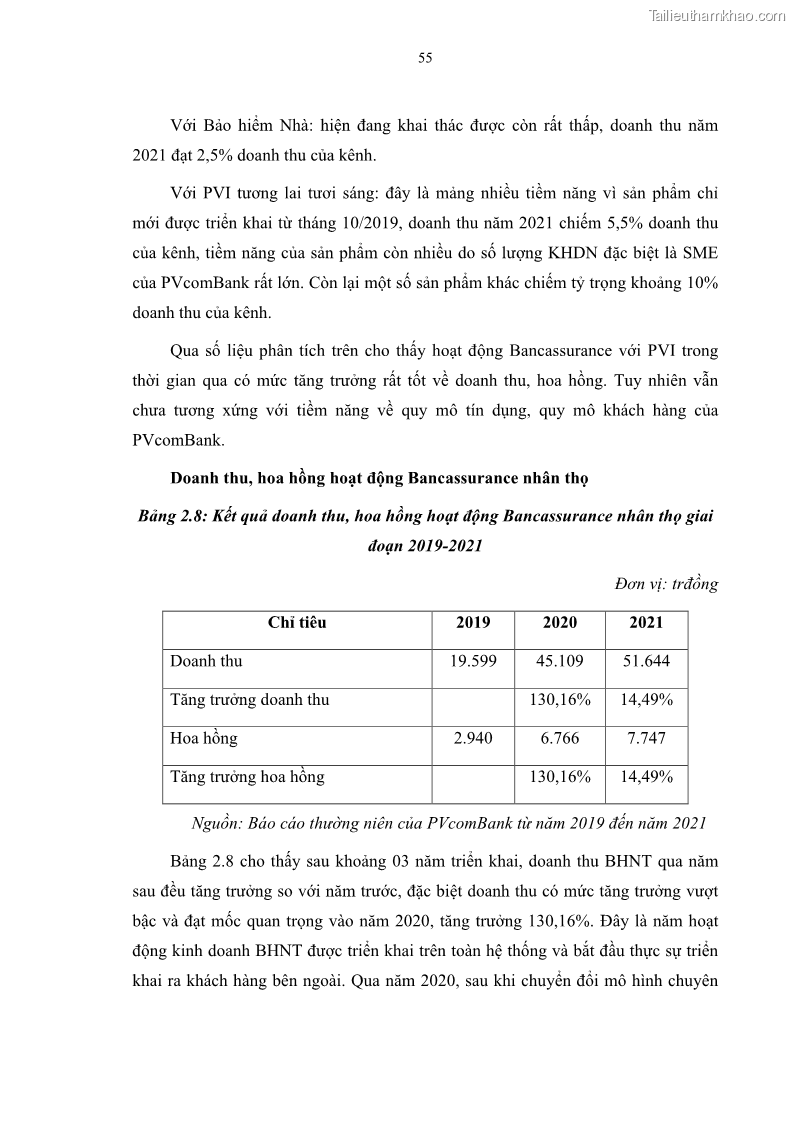 Luận văn thạc sĩ tài chính ngân hàng Phát triển hoạt động liên kết bảo hiểm - ngân hàng Bancassurance tại Ngân hàng TMCP Đại chúng Việt Nam - 6 Trang 68