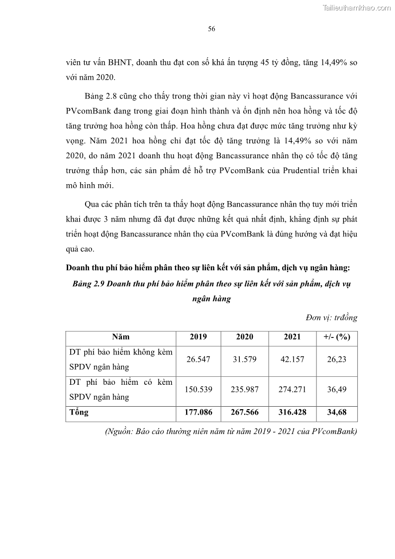 Luận văn thạc sĩ tài chính ngân hàng Phát triển hoạt động liên kết bảo hiểm - ngân hàng Bancassurance tại Ngân hàng TMCP Đại chúng Việt Nam - 6 Trang 69