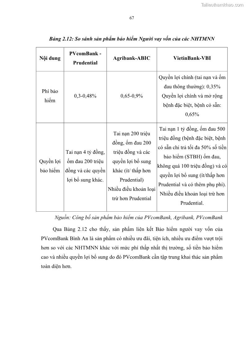 Luận văn thạc sĩ tài chính ngân hàng Phát triển hoạt động liên kết bảo hiểm - ngân hàng Bancassurance tại Ngân hàng TMCP Đại chúng Việt Nam - 7 Trang 80