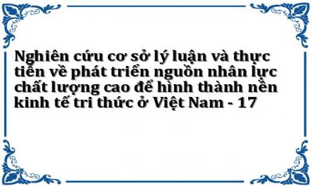 Nghiên cứu cơ sở lý luận và thực tiễn về phát triển nguồn nhân lực chất lượng cao để hình thành nền kinh tế tri thức ở Việt Nam - 17