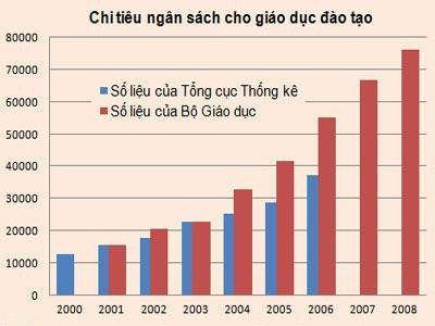 Nguồn 180 Trong Báo cáo Giám sát toàn cầu Giáo dục cho mọi người năm 1