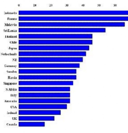 Nguồn University Autonomy in Twenty Countries Nhìn vào bảng trên Canađa là nước có 1