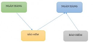 Hình 1 1 Mô hình liên kết phân phối Về mặt pháp lý Đây là hình thức mà 1