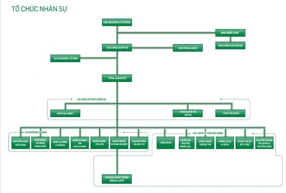 Nguồn PVcomBank com vn 2 1 3 Kết quả hoạt động kinh doanh của Ngân hàng giai 1