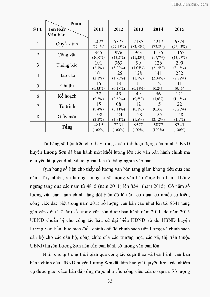 Khóa luận tốt nghiệp Soạn thảo và ban hành văn bản hành chính tại UBND huyện Lương Sơn, tỉnh Hòa Bình - 4 Trang 39
