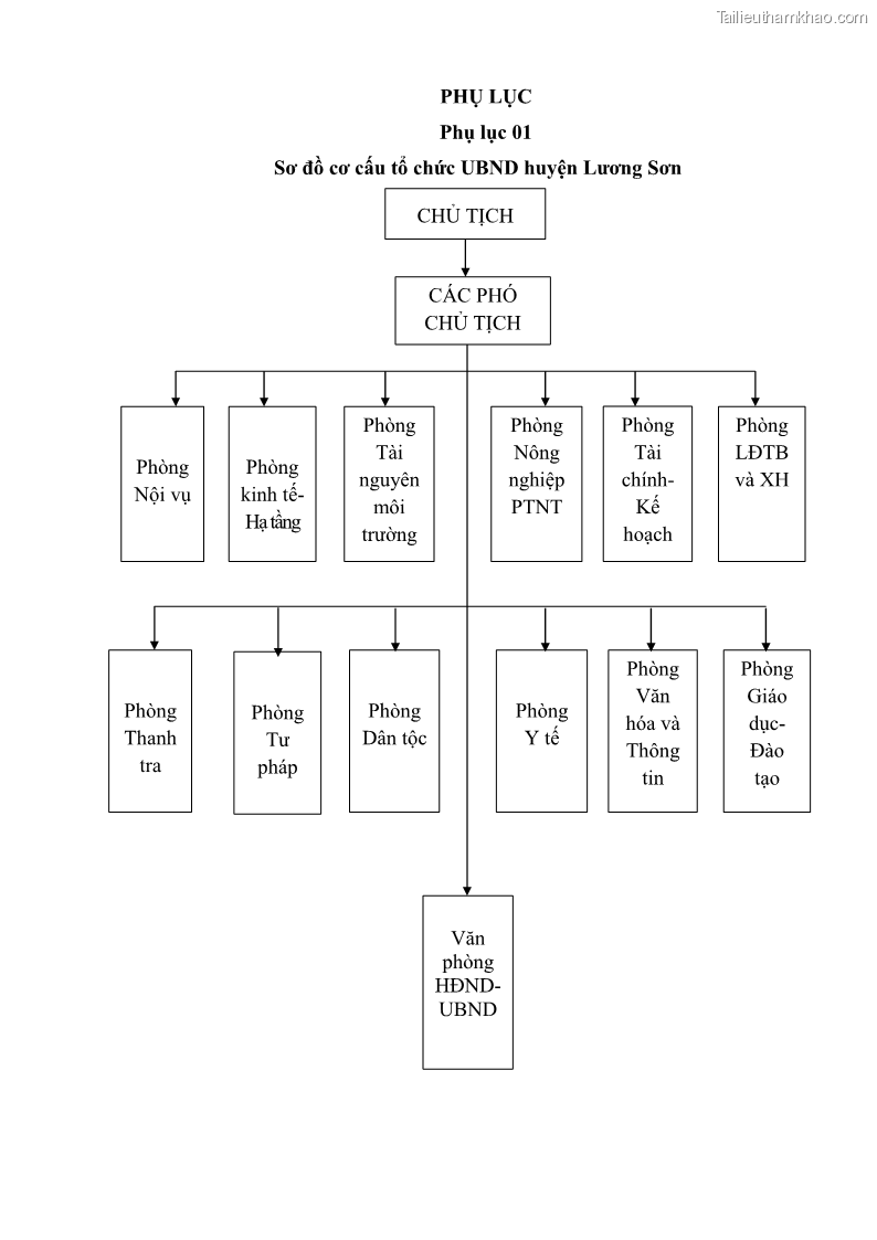 Khóa luận tốt nghiệp Soạn thảo và ban hành văn bản hành chính tại UBND huyện Lương Sơn, tỉnh Hòa Bình - 7 Trang 75
