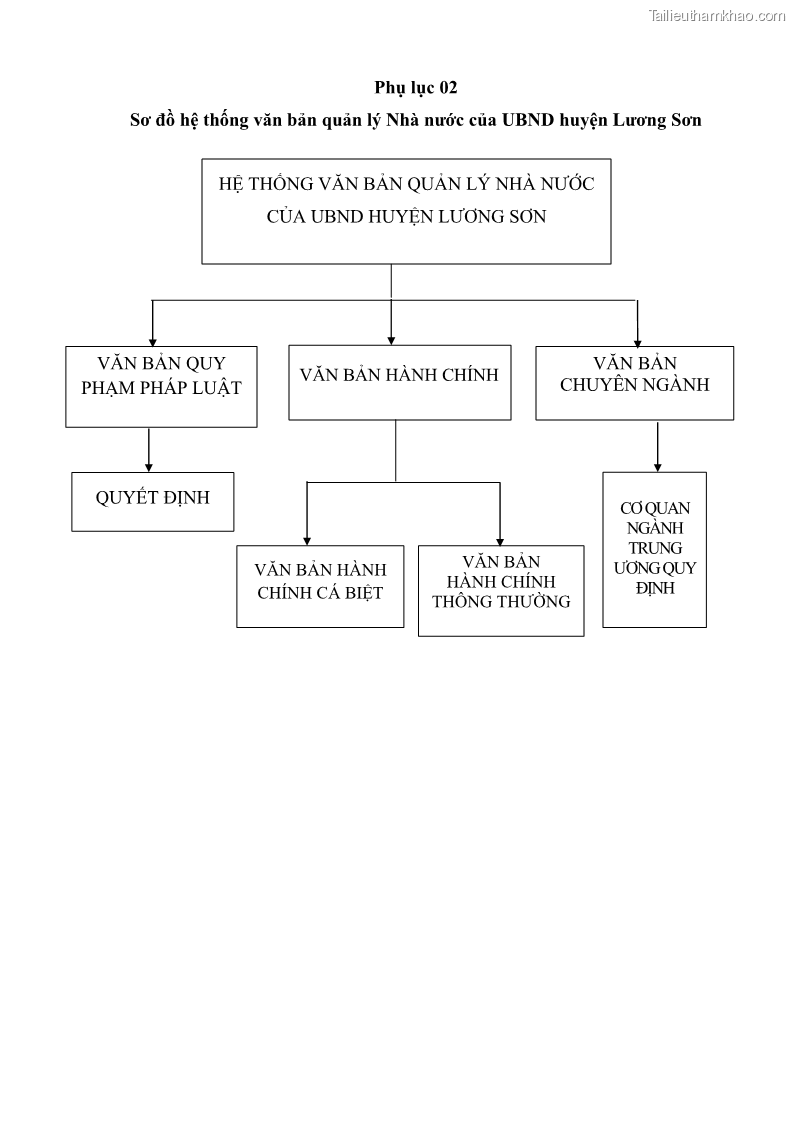 Khóa luận tốt nghiệp Soạn thảo và ban hành văn bản hành chính tại UBND huyện Lương Sơn, tỉnh Hòa Bình - 7 Trang 76