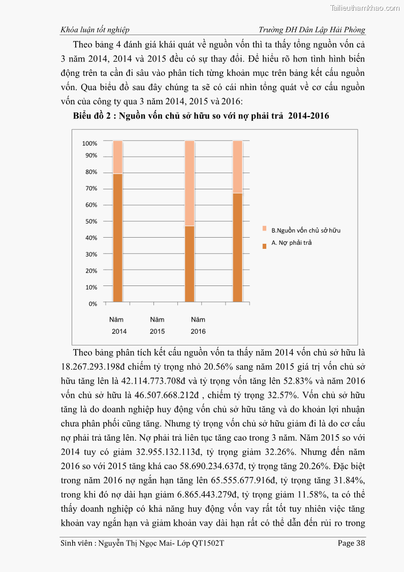 Khóa luận tốt nghiệp tài chính ngân hàng Phân tích tình hình tài chính tại Công ty Thép Đan Việt - 4 Trang 47