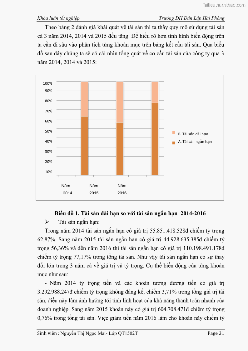 Khóa luận tốt nghiệp tài chính ngân hàng Phân tích tình hình tài chính tại Công ty Thép Đan Việt - 4 Trang 40