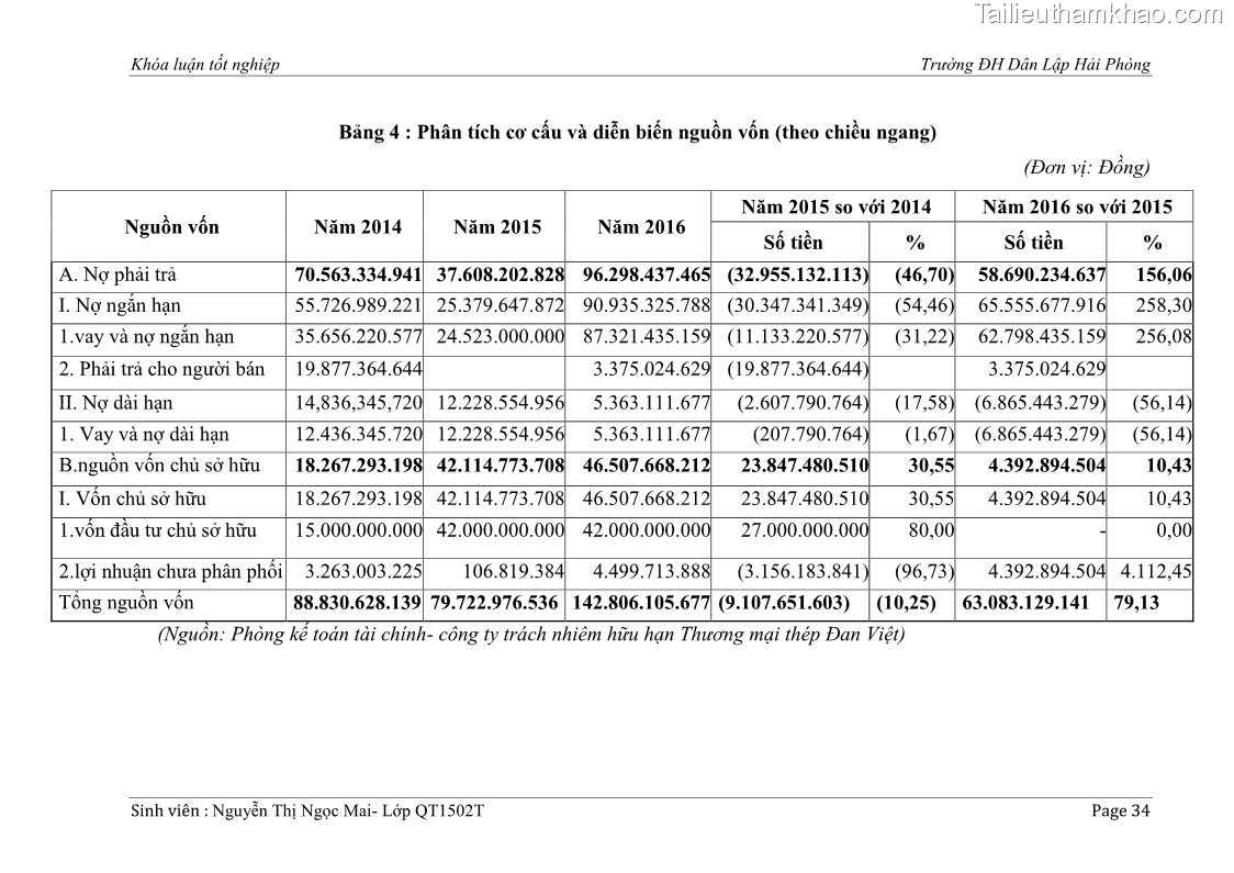 Khóa luận tốt nghiệp tài chính ngân hàng Phân tích tình hình tài chính tại Công ty Thép Đan Việt - 4 Trang 43