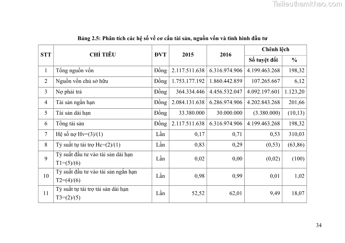 Khóa luận tốt nghiệp tài chính ngân hàng Phân tích tình hình tài chính tại Công ty TNHH Đầu tư Thương mại Hoàng Nam Phát - 4 Trang 44