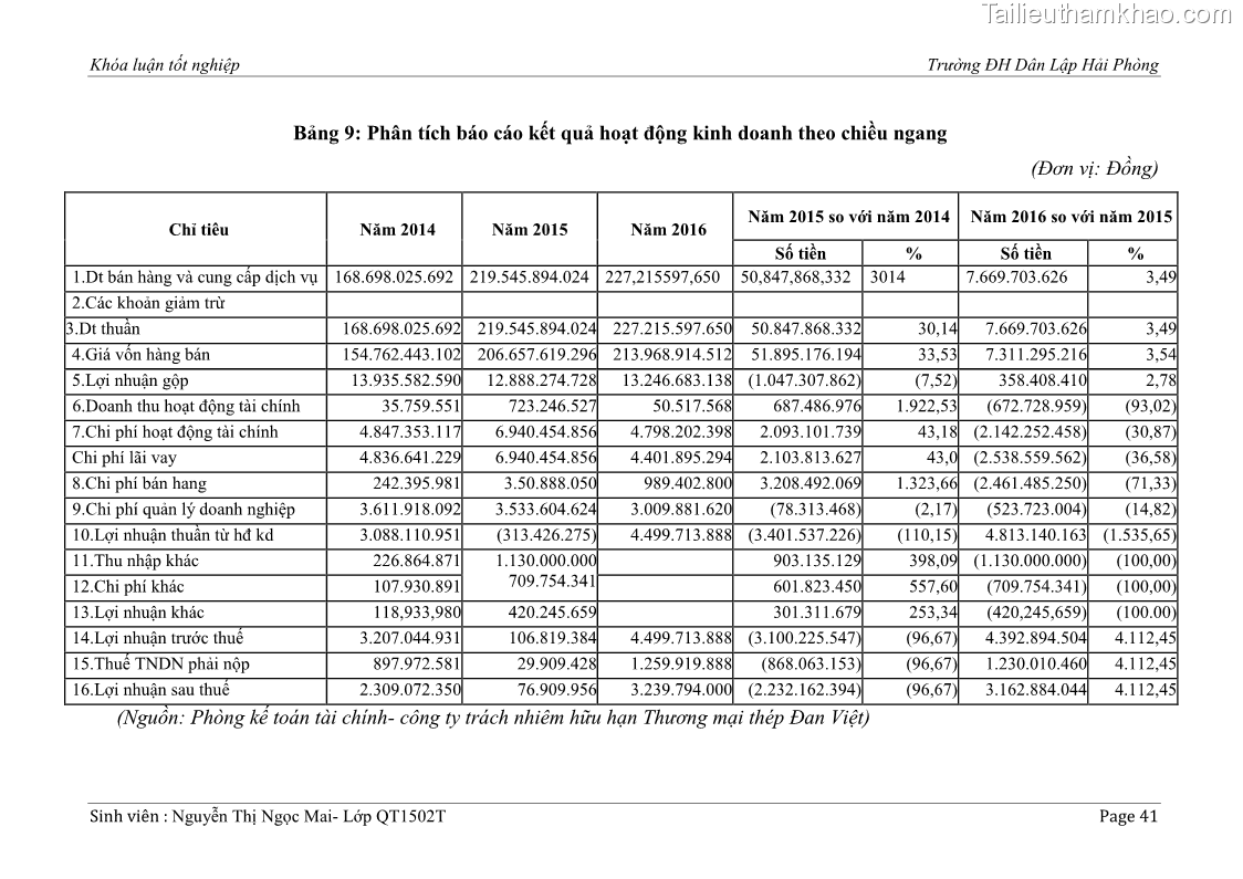 Khóa luận tốt nghiệp tài chính ngân hàng Phân tích tình hình tài chính tại Công ty Thép Đan Việt - 5 Trang 50