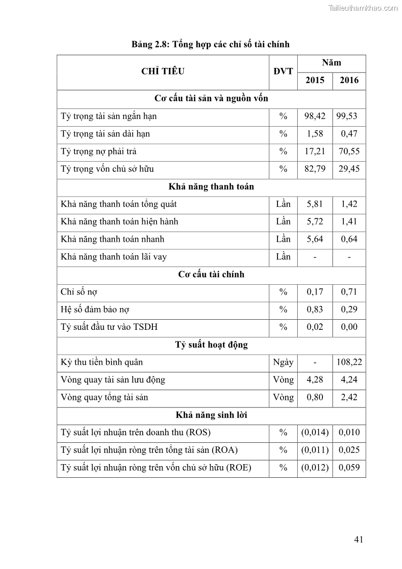 Khóa luận tốt nghiệp tài chính ngân hàng Phân tích tình hình tài chính tại Công ty TNHH Đầu tư Thương mại Hoàng Nam Phát - 5 Trang 51