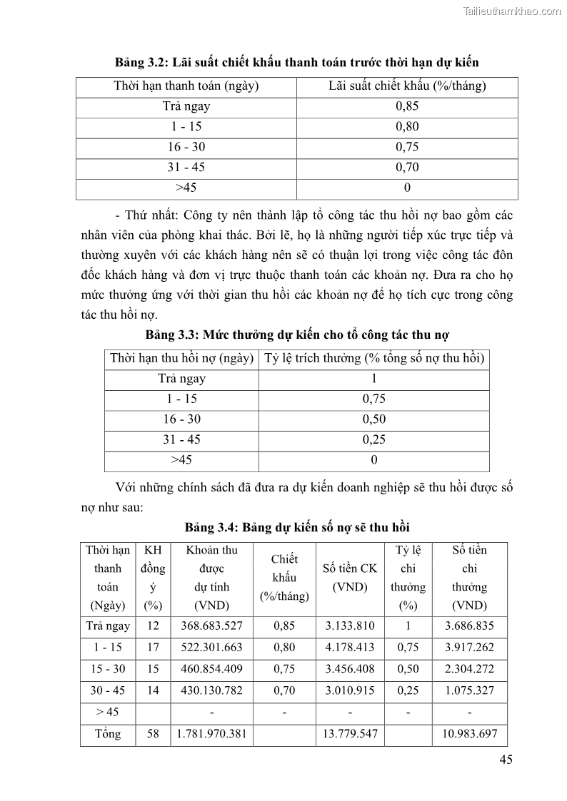 Khóa luận tốt nghiệp tài chính ngân hàng Phân tích tình hình tài chính tại Công ty TNHH Đầu tư Thương mại Hoàng Nam Phát - 5 Trang 55