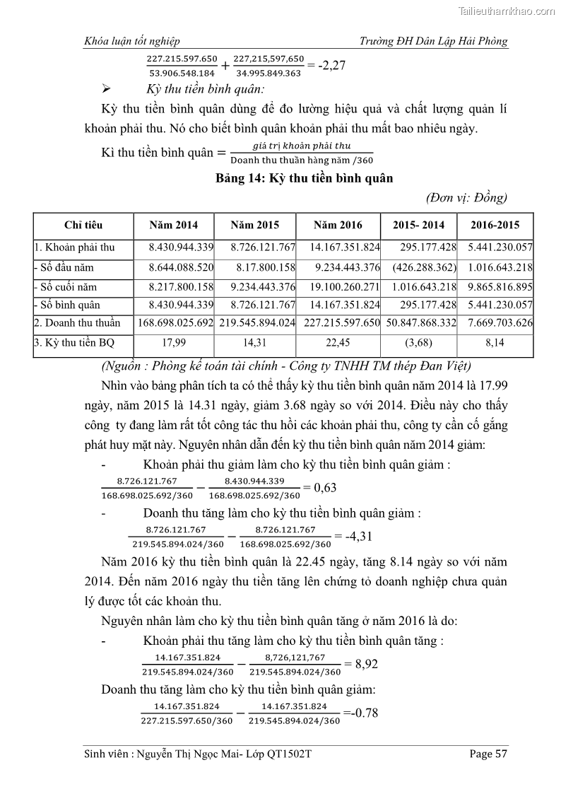 Khóa luận tốt nghiệp tài chính ngân hàng Phân tích tình hình tài chính tại Công ty Thép Đan Việt - 6 Trang 66