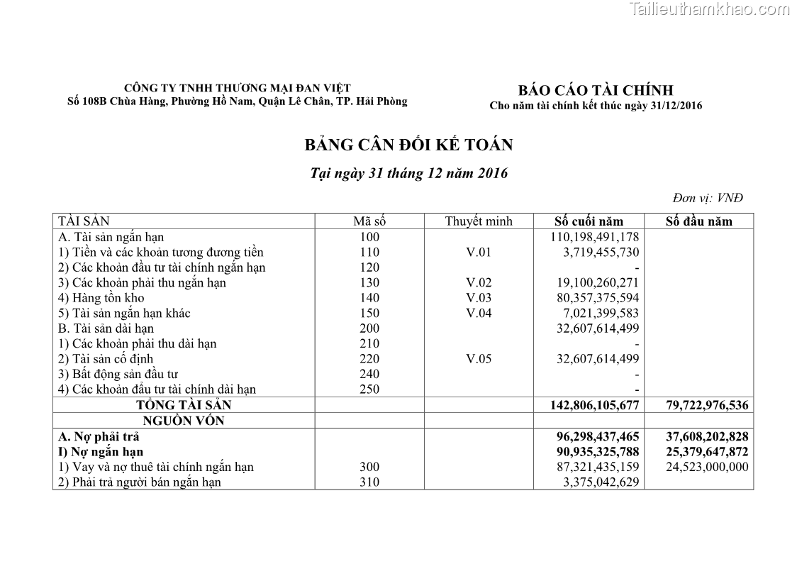 Khóa luận tốt nghiệp tài chính ngân hàng Phân tích tình hình tài chính tại Công ty Thép Đan Việt - 8 Trang 95